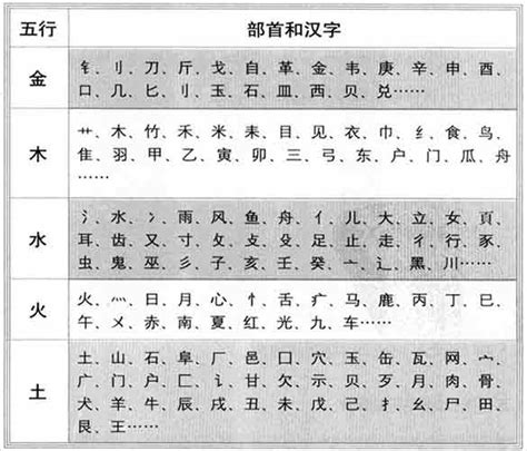 絜五行|锟字的五行属性